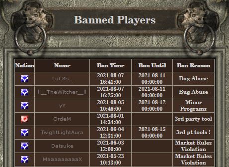 BAN LIST ao Aug08_0400hr.JPG